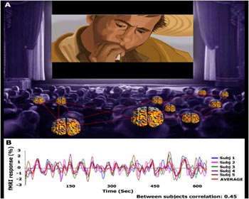 brain waves
